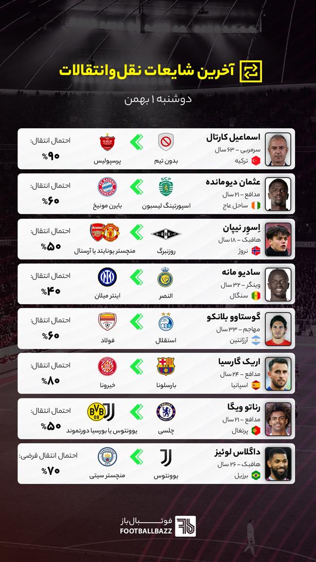 آخرین شایعات نقل‌وانتقالات فوتبال - دوشنبه ۱ بهمن