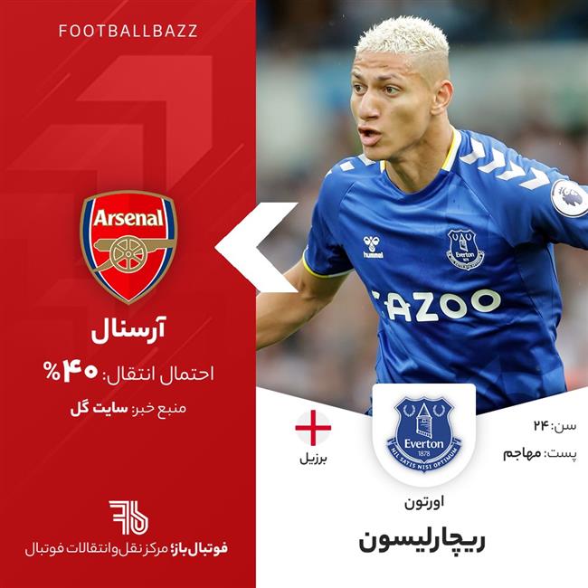 ریچارلیسون