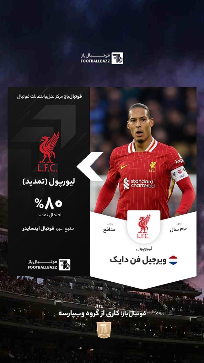 ویرجیل فن دایک