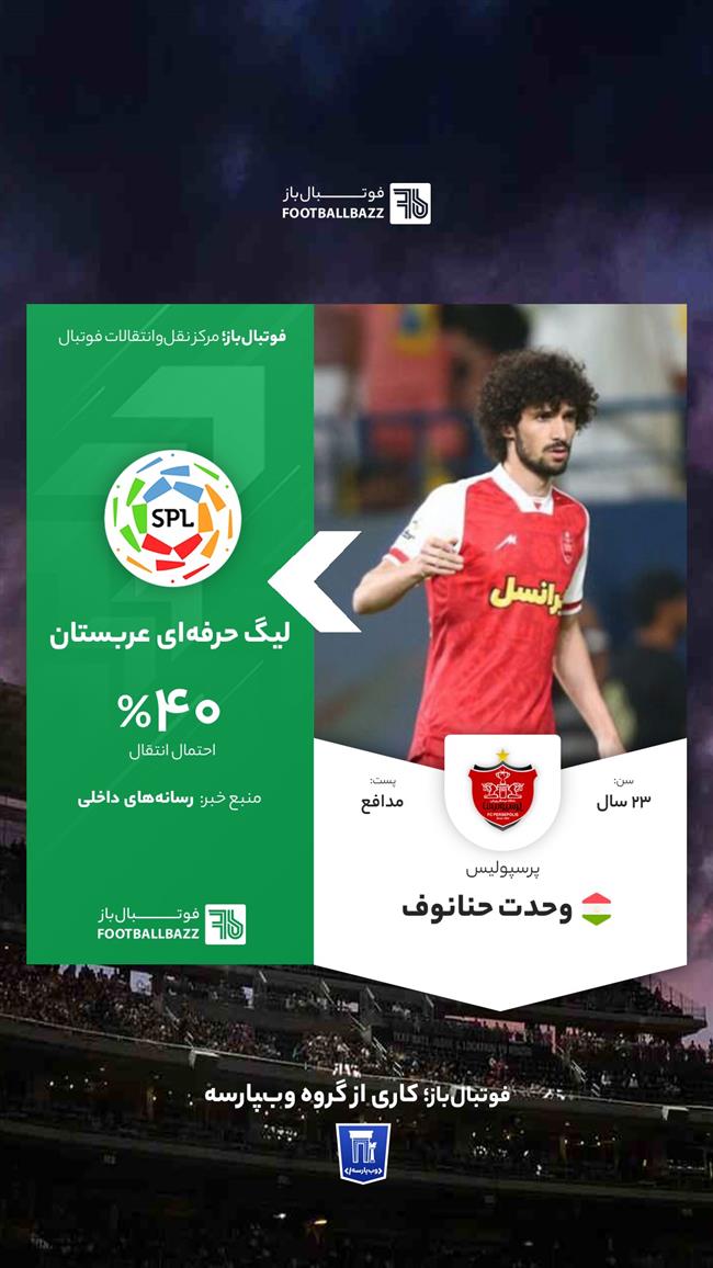 وحدت حنانوف