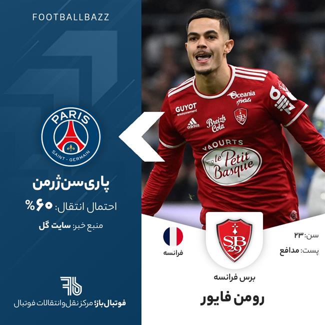 فاورین فایور