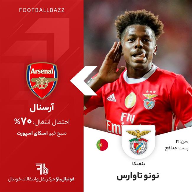 نونو تاوارس