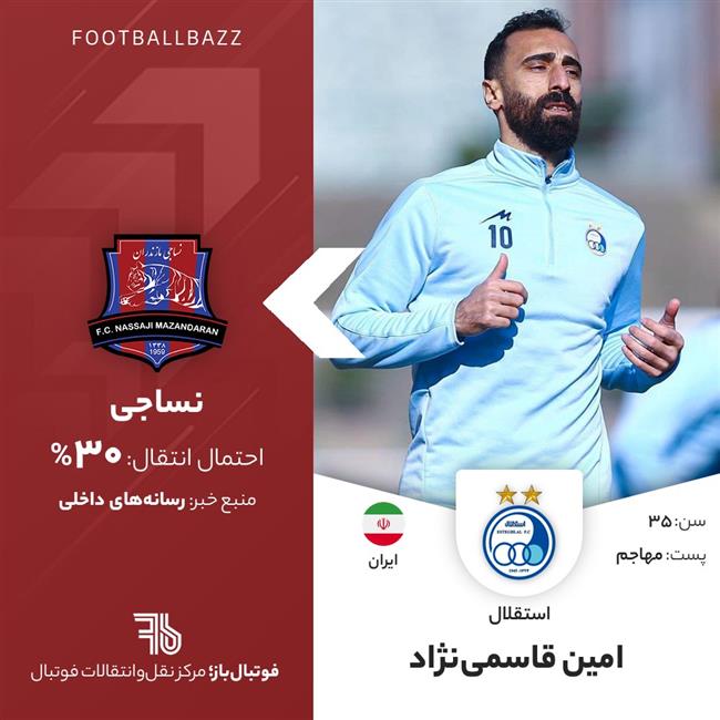 امین قاسمی‌نژاد