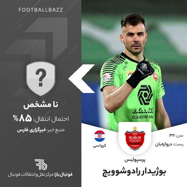 بوژیدار رادوشوویچ