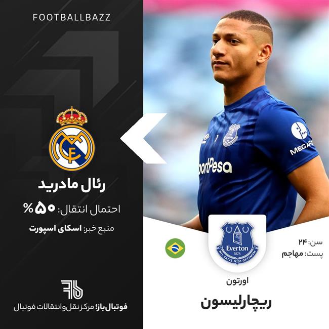 ریچارلیسون