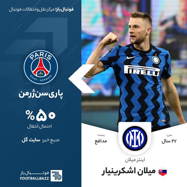 میلان اشکرینیار