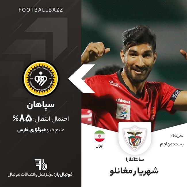 شهریار مغانلو