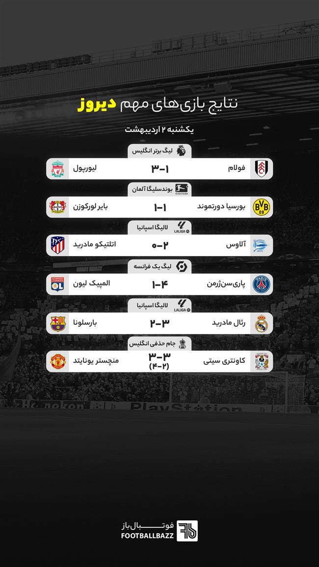 نتایج بازی های مهم دیروز اروپا - یکشنبه 2 اردیبهشت