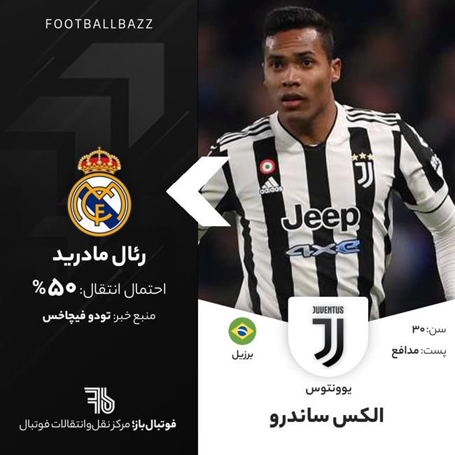 الکس ساندرو