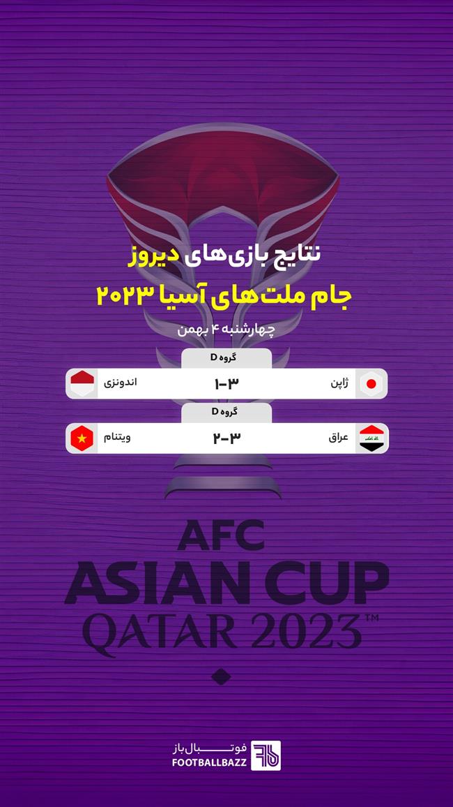نتایج بازی های جام ملت های آسیا