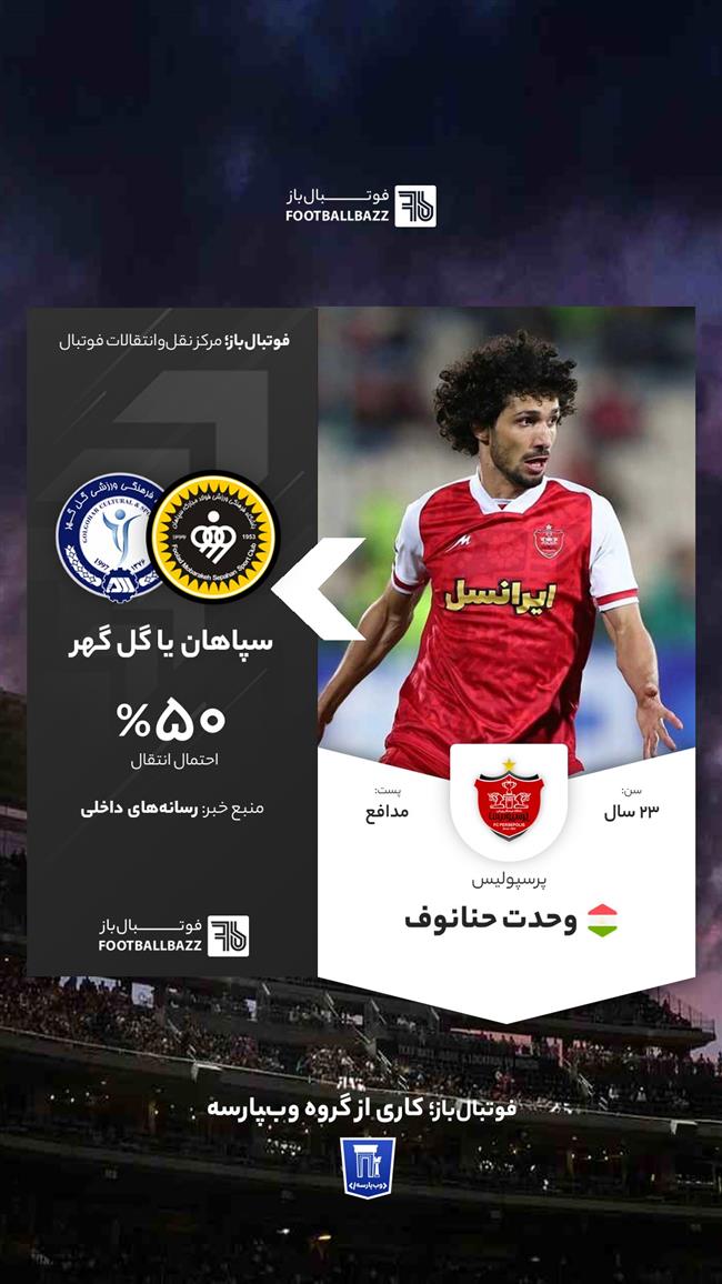 وحدت حنانوف