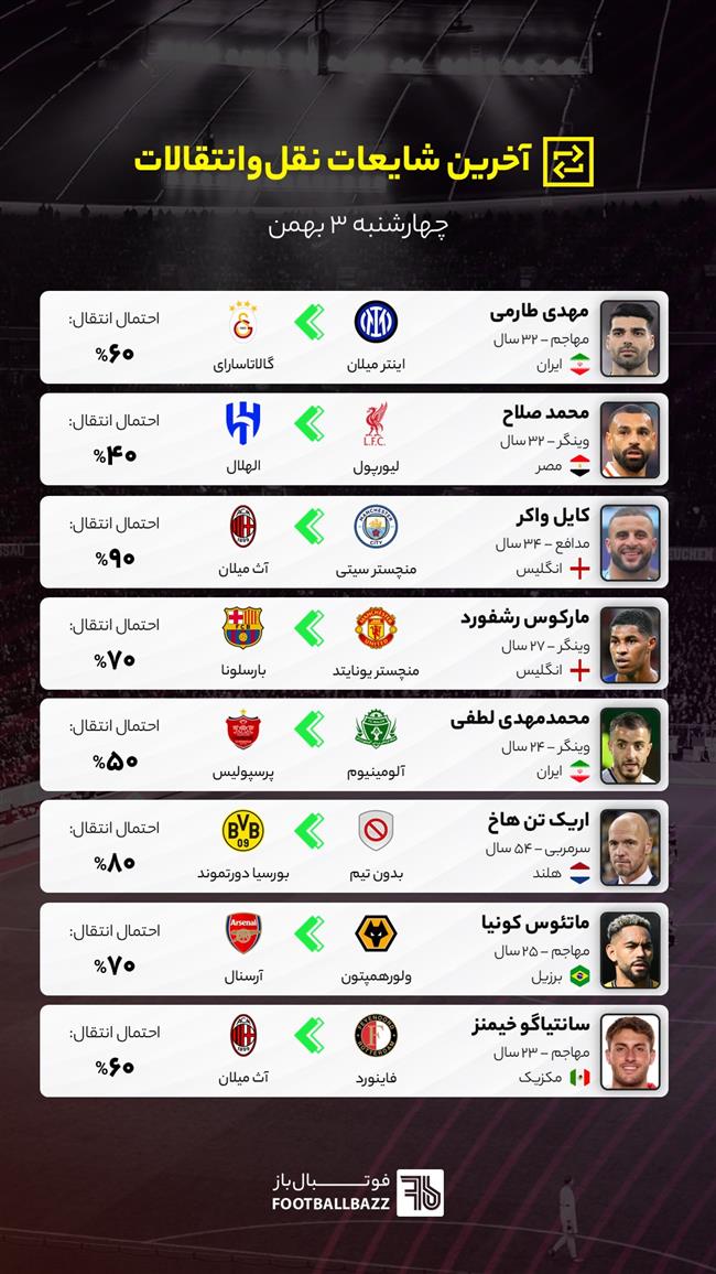آخرین شایعات نقل‌وانتقالات فوتبال - چهارشنبه ۳ بهمن